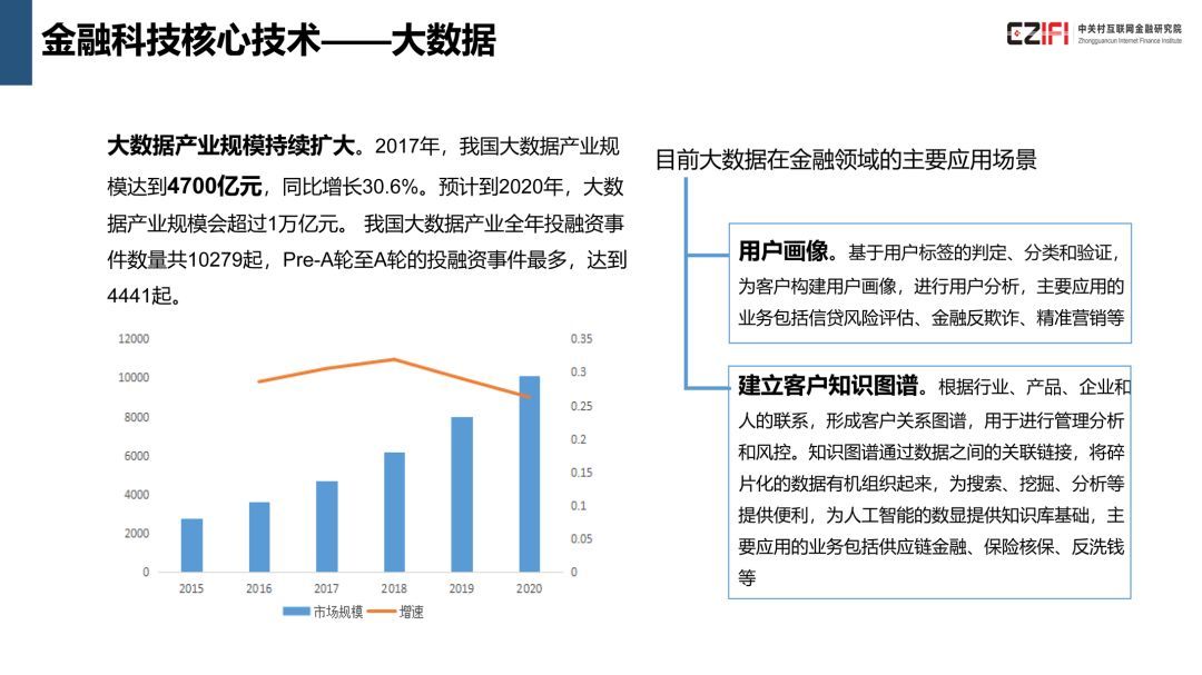 中国金融科技与数字普惠金融发展报告(2018)