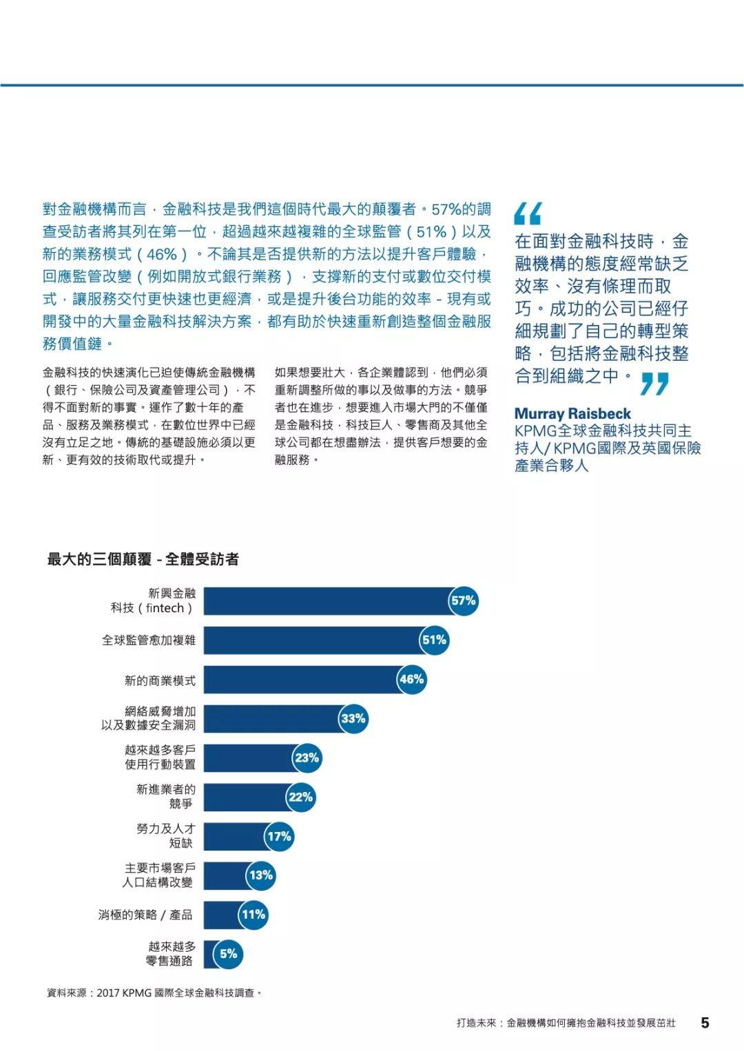 毕马威：金融机构如何拥抱金融科技并发展成长