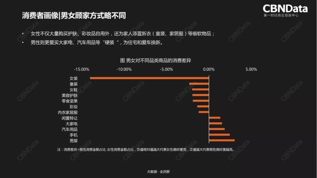 CBNData：淘宝年货节专题行业机会洞察