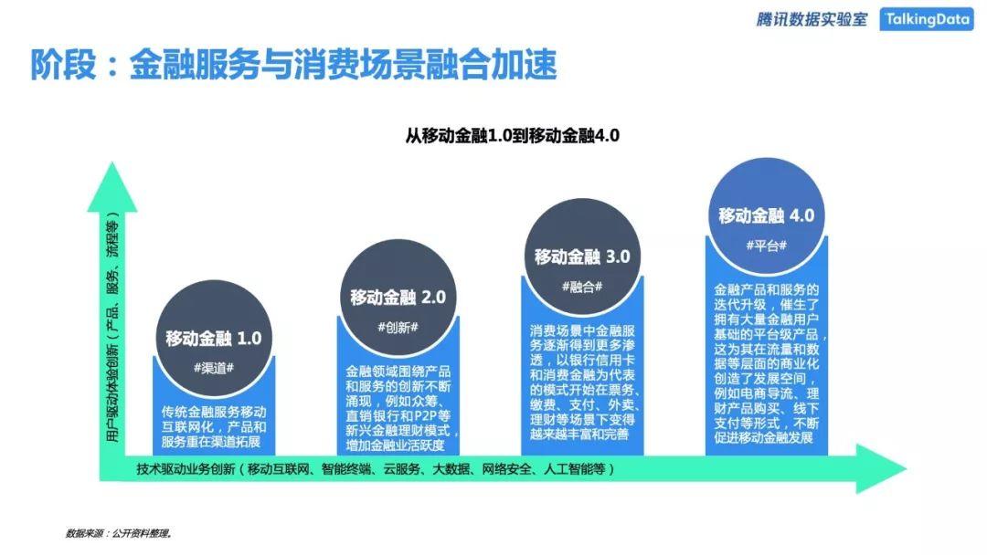 TalkingData：移动金融行业人群洞察白皮书