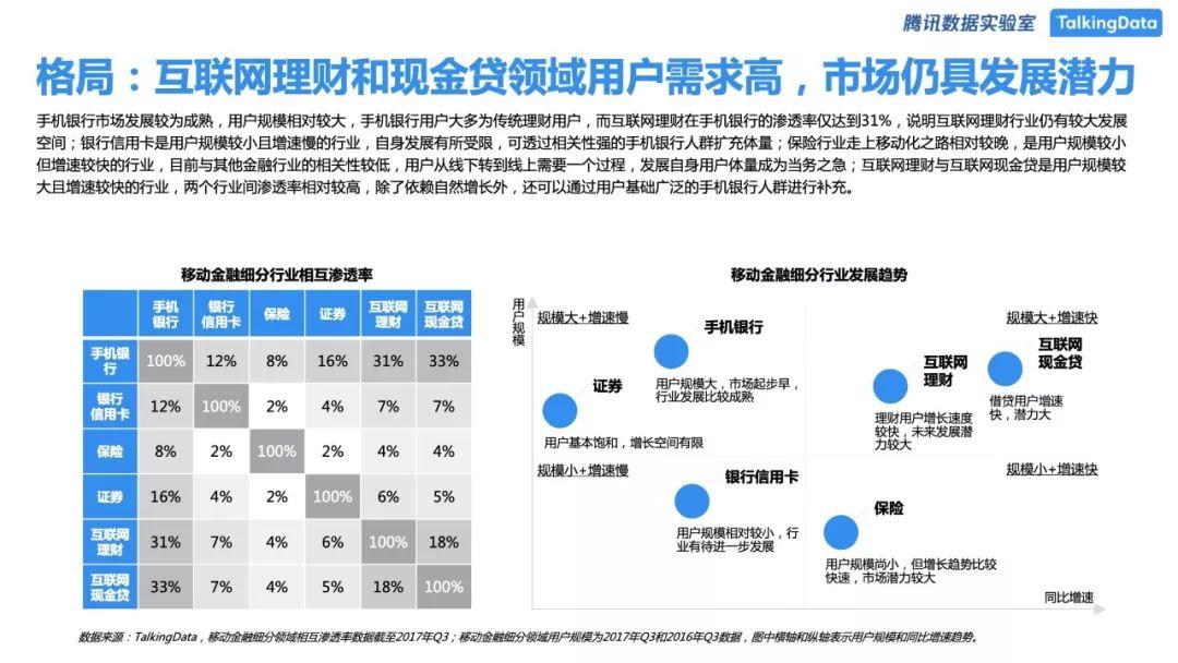 TalkingData：移动金融行业人群洞察白皮书