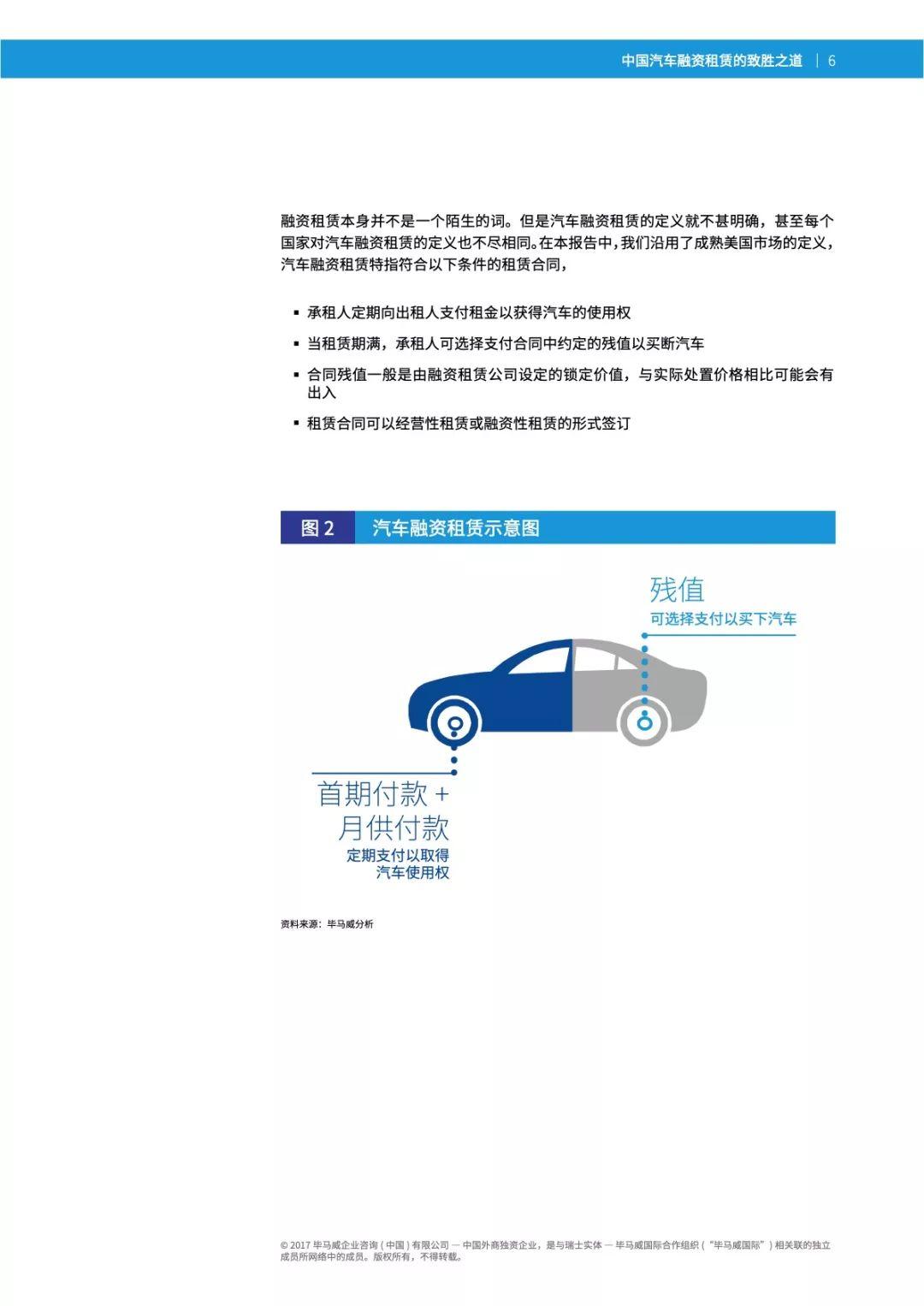 毕马威：中国汽车融资租赁的致胜之道