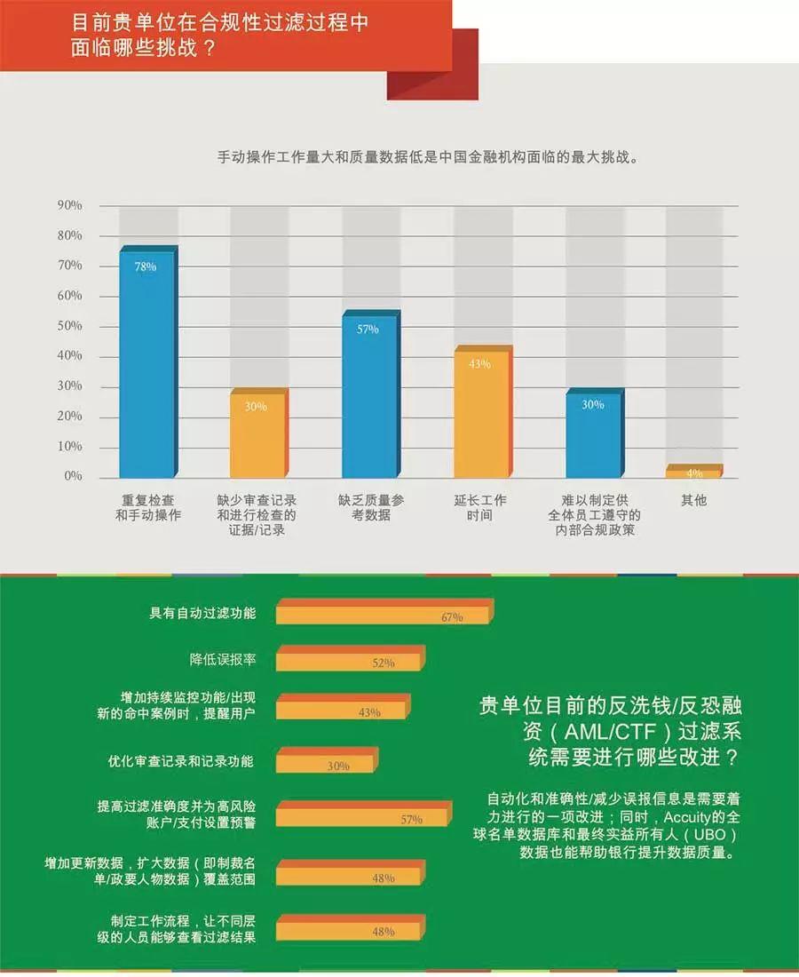 2018年度中国银行业了解你的客户（KYC）和反洗钱合规挑战白皮书