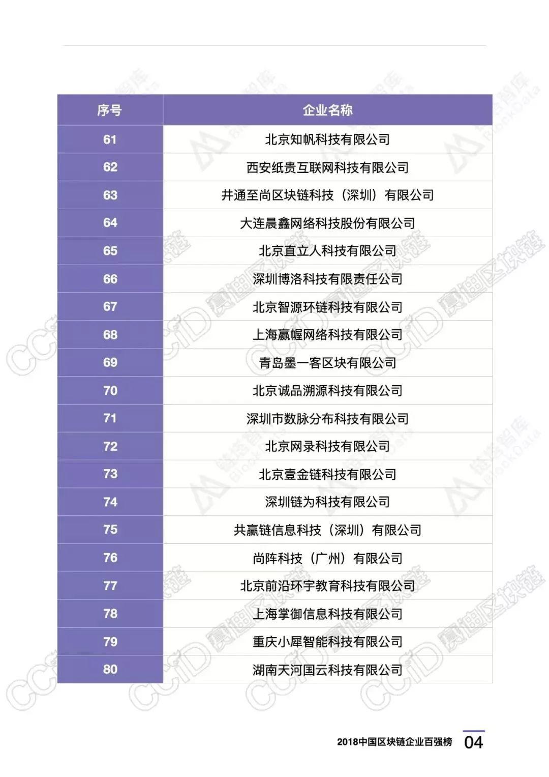 2018中国区块链企业百强榜