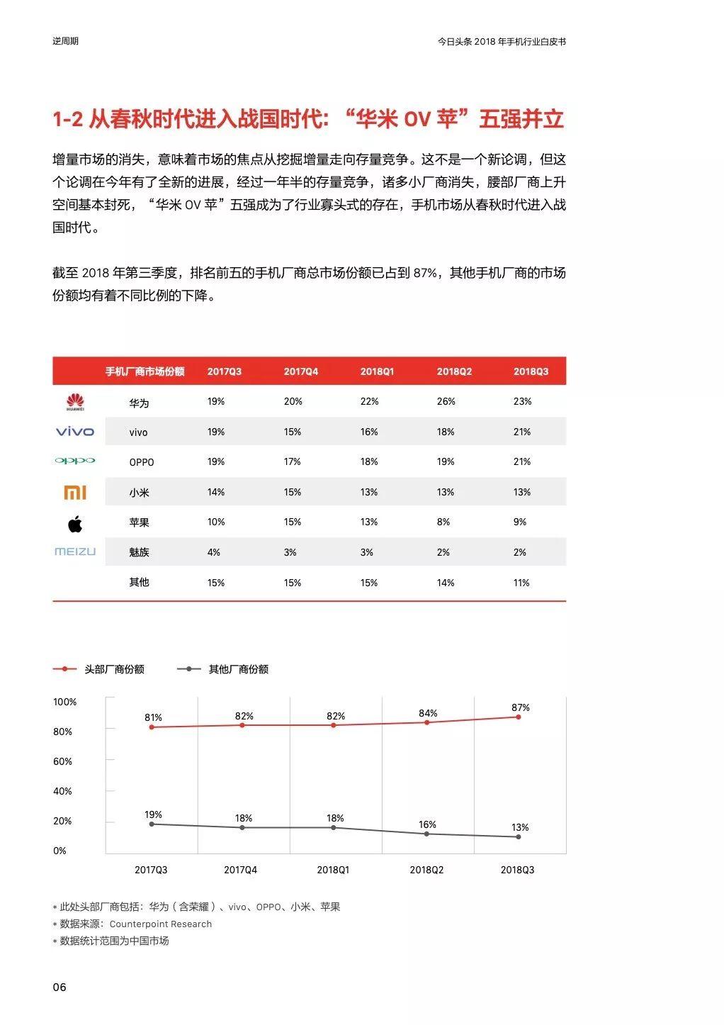 今日头条：2018年手机行业白皮书