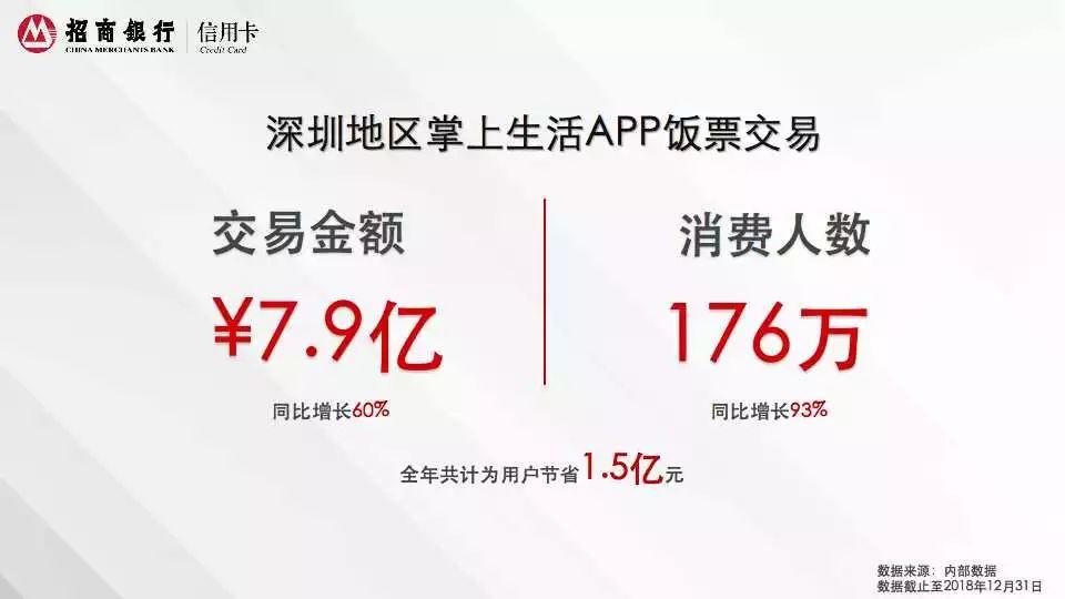 2018年招商银行信用卡深圳消费白皮书