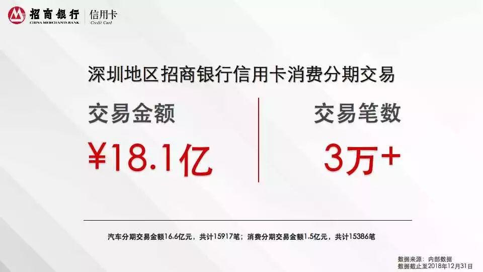 2018年招商银行信用卡深圳消费白皮书