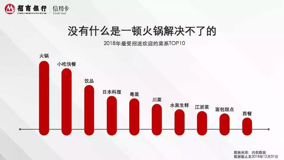 2018年招商银行信用卡深圳消费白皮书