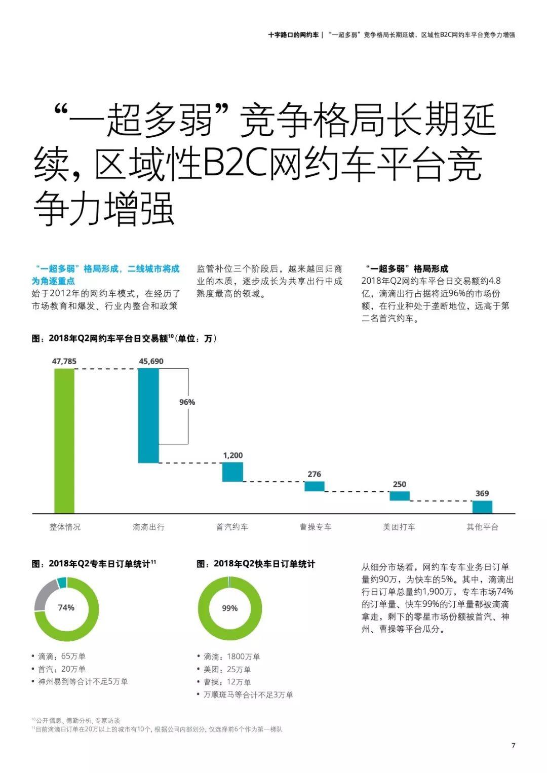 德勤：网约车市场白皮书