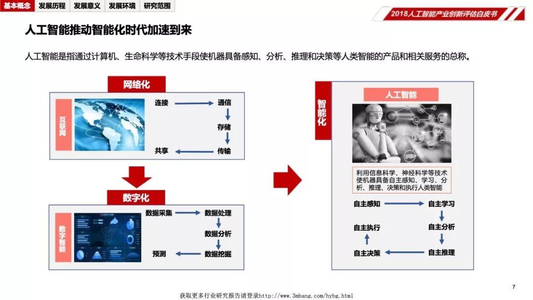 中国人工智能学会：2018人工智能产业创新评估白皮书