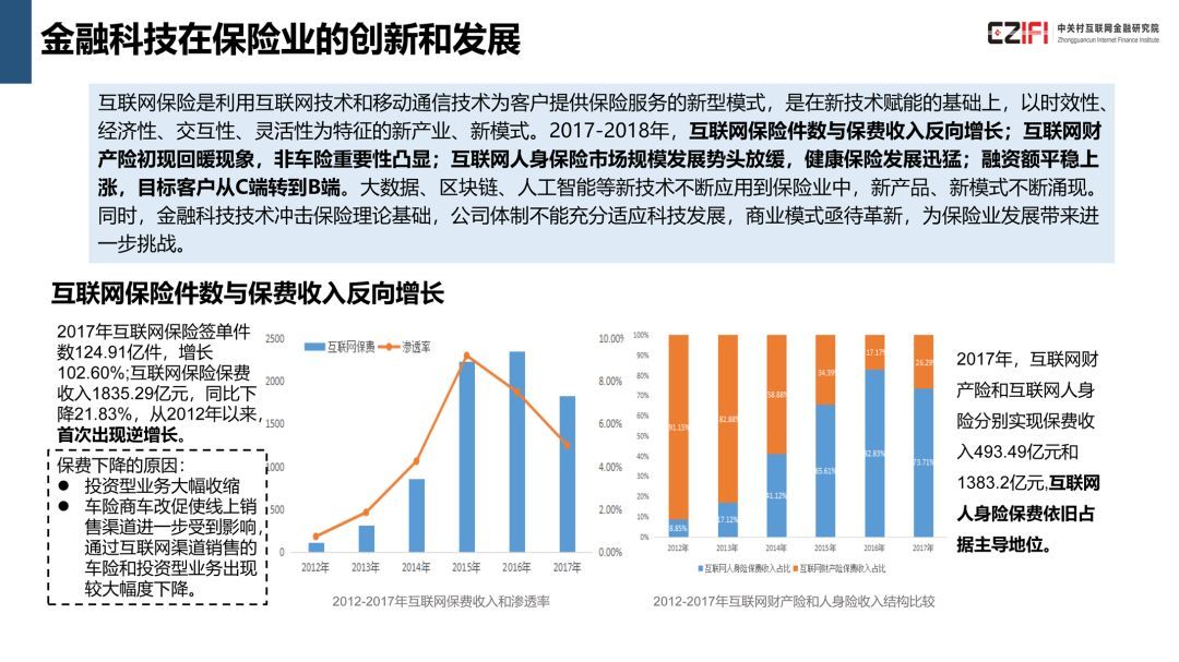 中国金融科技与数字普惠金融发展报告(2018)