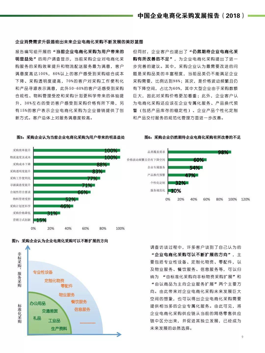 2018中国企业电商化采购发展报告