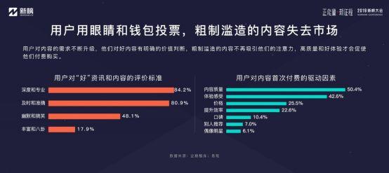 新榜：2019内容创业年度报告