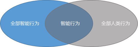 人工智能的前世今生：从图灵机到人工智能