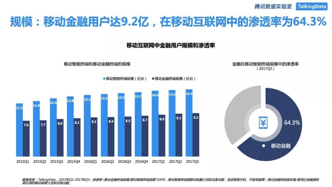 TalkingData：移动金融行业人群洞察白皮书