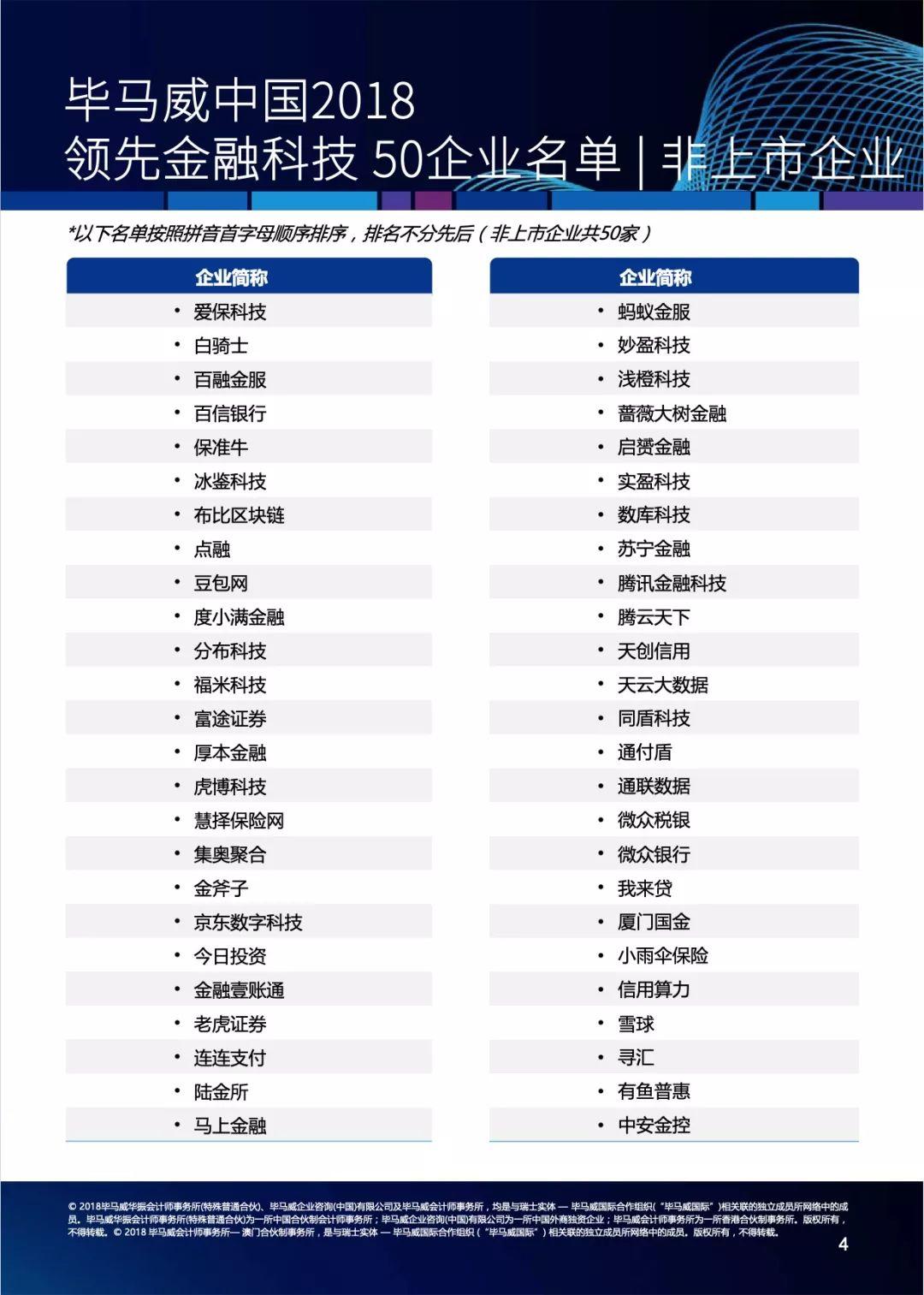 毕马威：2018中国领先金融科技企业50