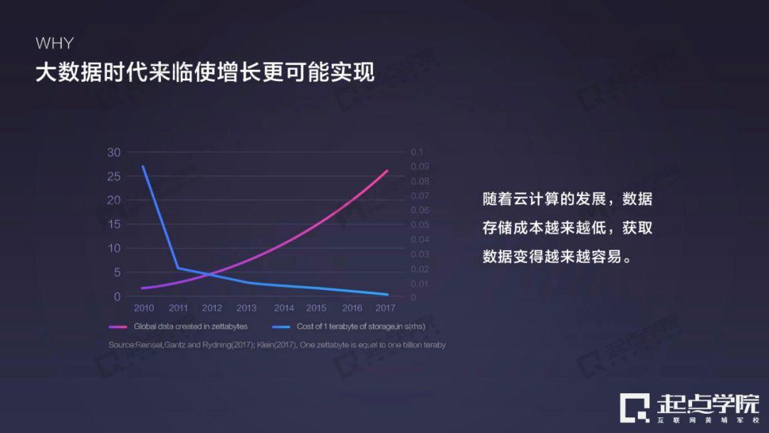 培训分享 | 如何用设计思维做增长