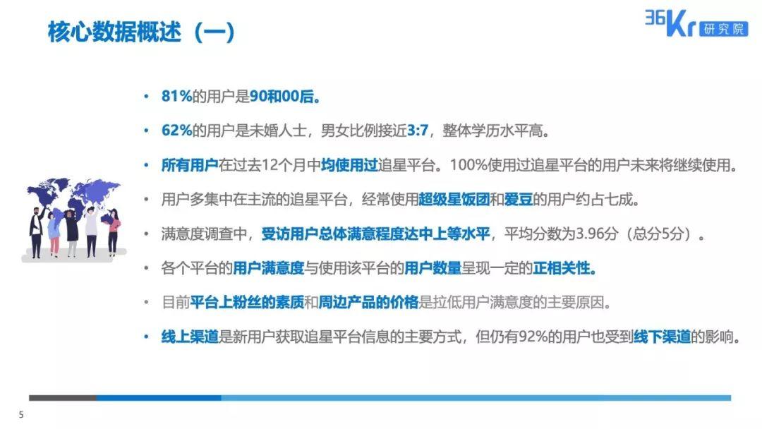 36Kr：粉丝经济下的用户行为观察报告