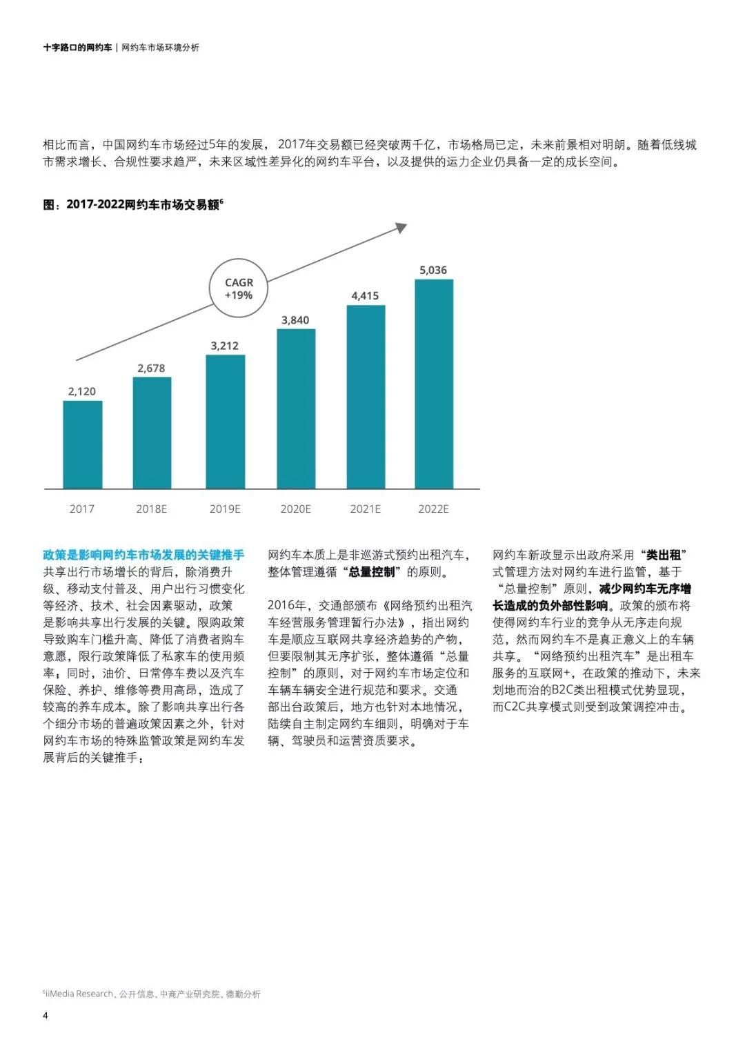 德勤：网约车市场白皮书