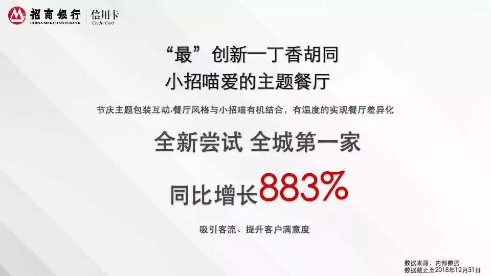 2018年招商银行信用卡深圳消费白皮书