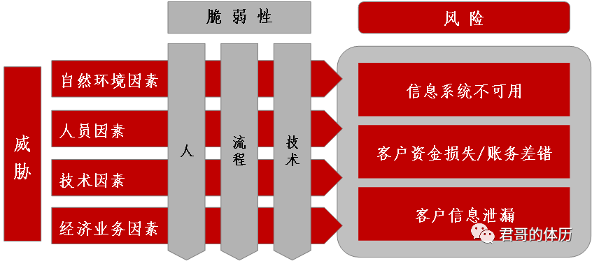 金融企业IT内控合规管理建设与实践