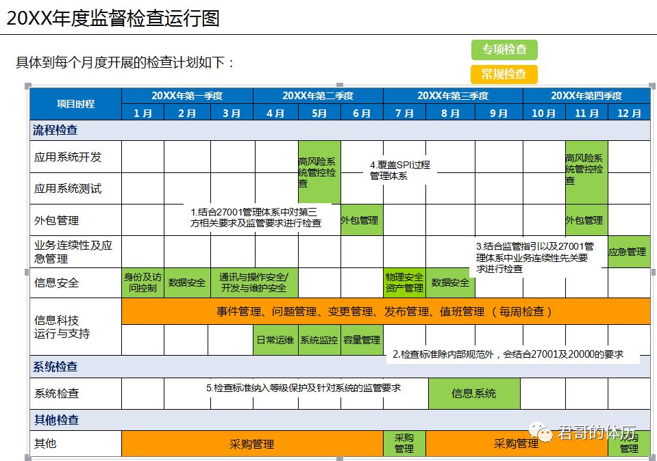 金融企业IT内控合规管理建设与实践