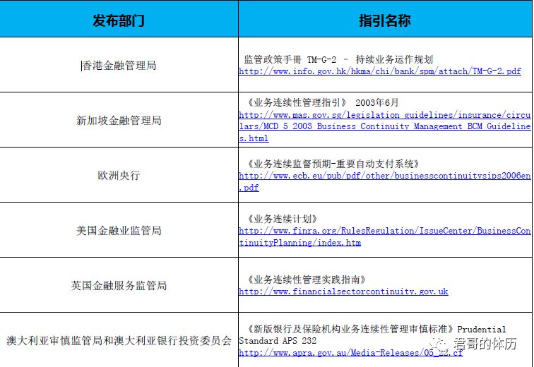 金融企业IT内控合规管理建设与实践