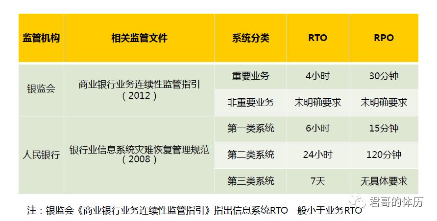 金融企业IT内控合规管理建设与实践