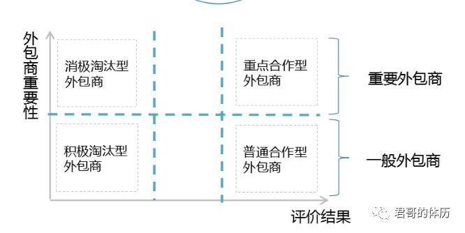 金融企业IT内控合规管理建设与实践
