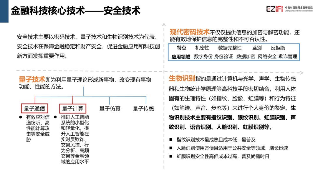 中国金融科技与数字普惠金融发展报告(2018)