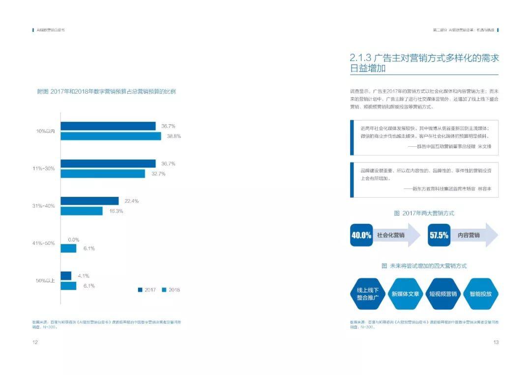 2018年百度AI赋能营销白皮书：未来营销，万物皆媒体