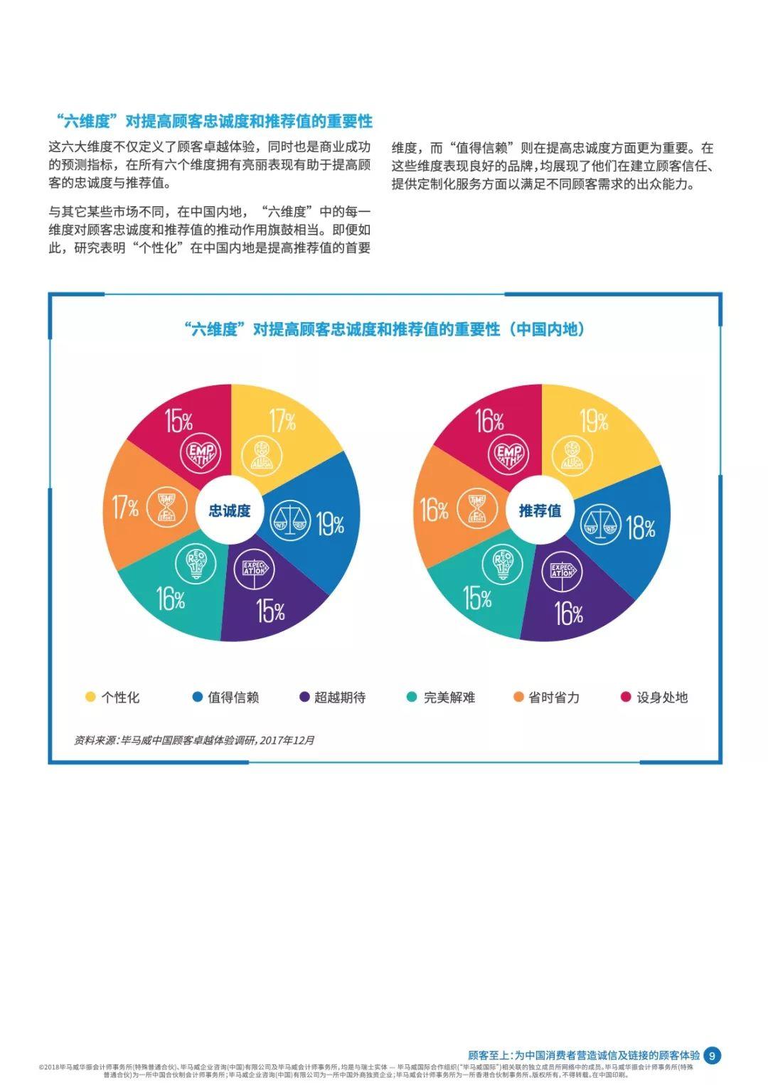 毕马威：2018中国顾客卓越体验报告（50页）