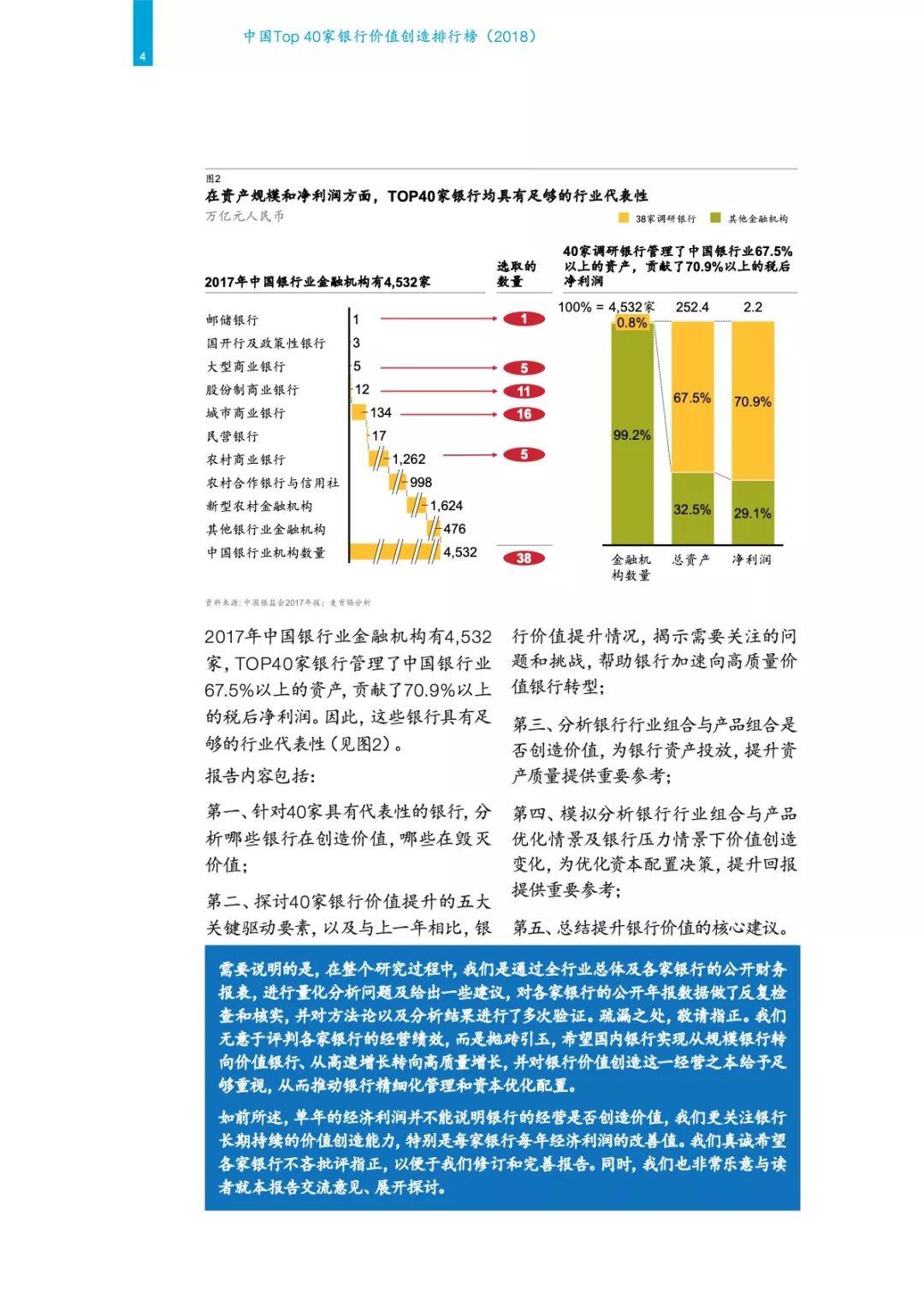 麦肯锡：中国Top40家银行价值创造排行榜（2018）