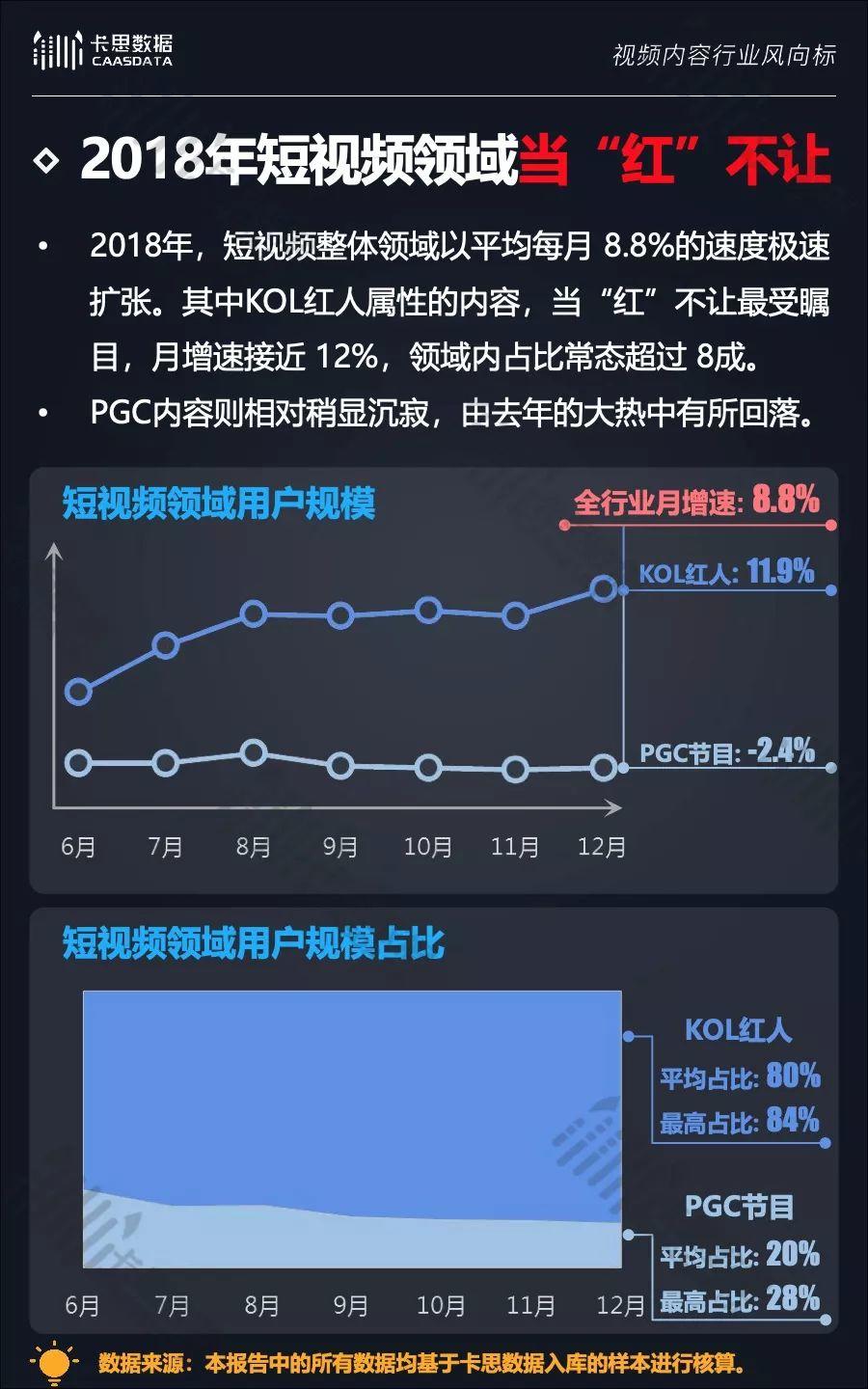 2018年度KOL红人行业白皮书