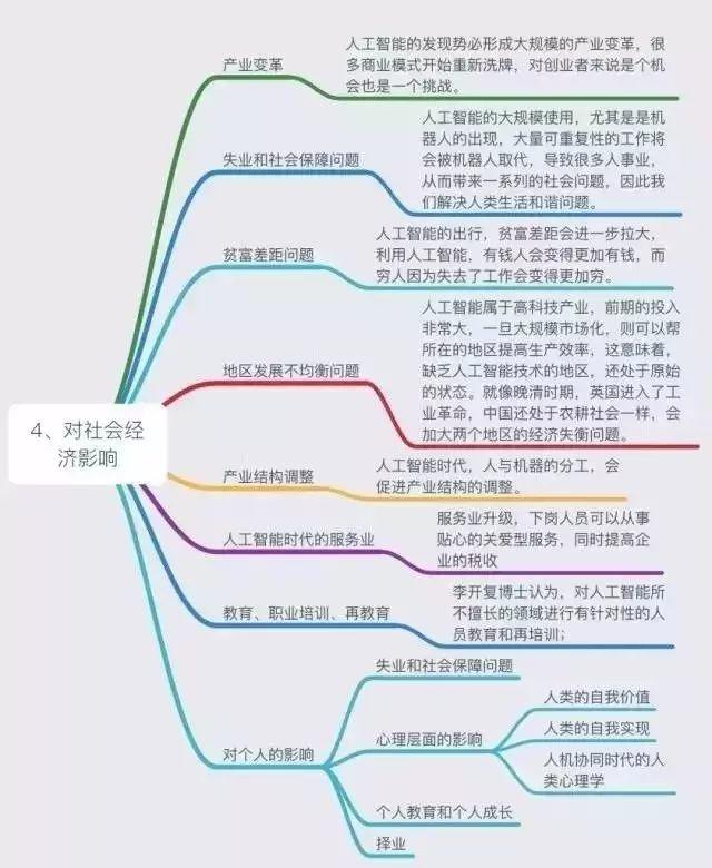 人工智能的前世今生：从图灵机到人工智能