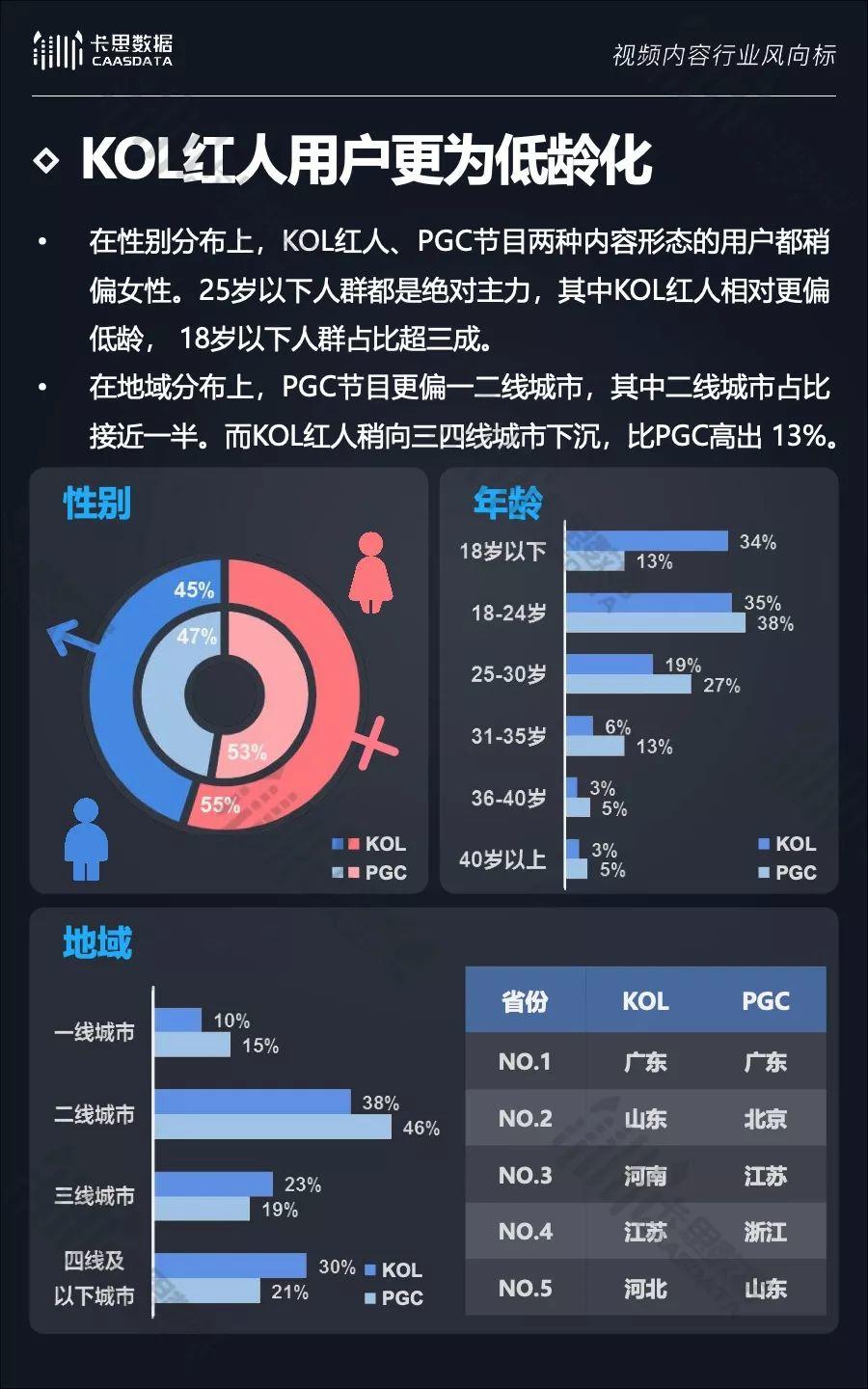 2018年度KOL红人行业白皮书