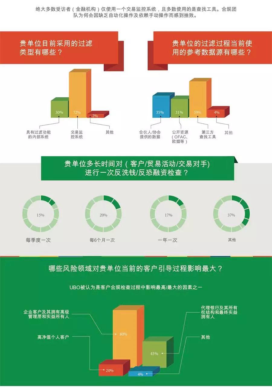 2018年度中国银行业了解你的客户（KYC）和反洗钱合规挑战白皮书