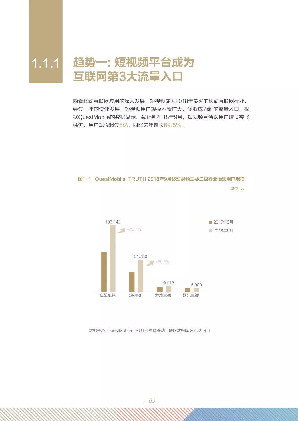 知萌：2019短视频营销白皮书