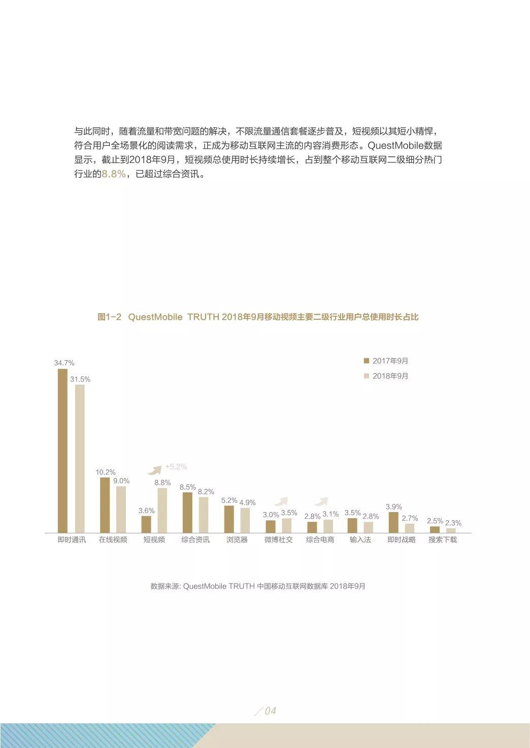 知萌：2019短视频营销白皮书