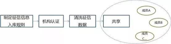 商业银行+区块链的业务场景研究