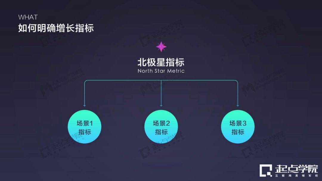 培训分享 | 如何用设计思维做增长