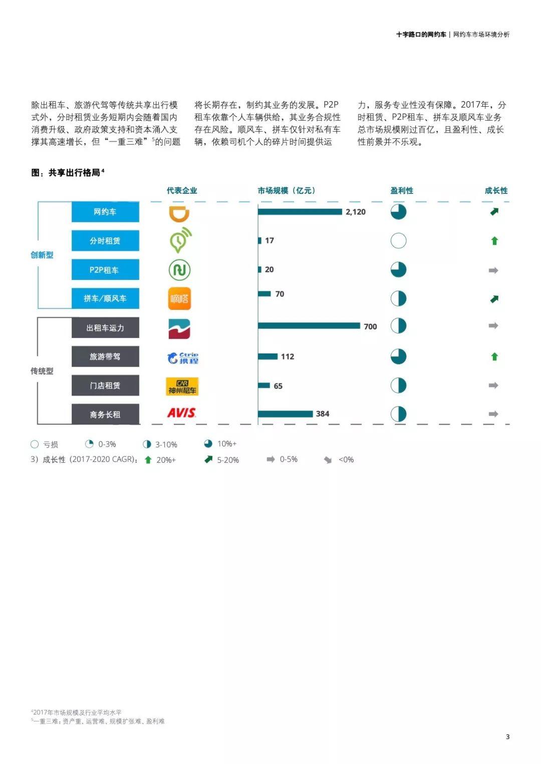 德勤：网约车市场白皮书