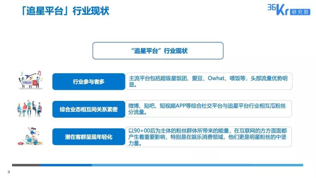 36Kr：粉丝经济下的用户行为观察报告