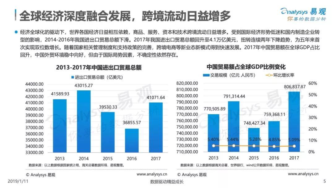 2018中国跨境出口电商发展白皮书