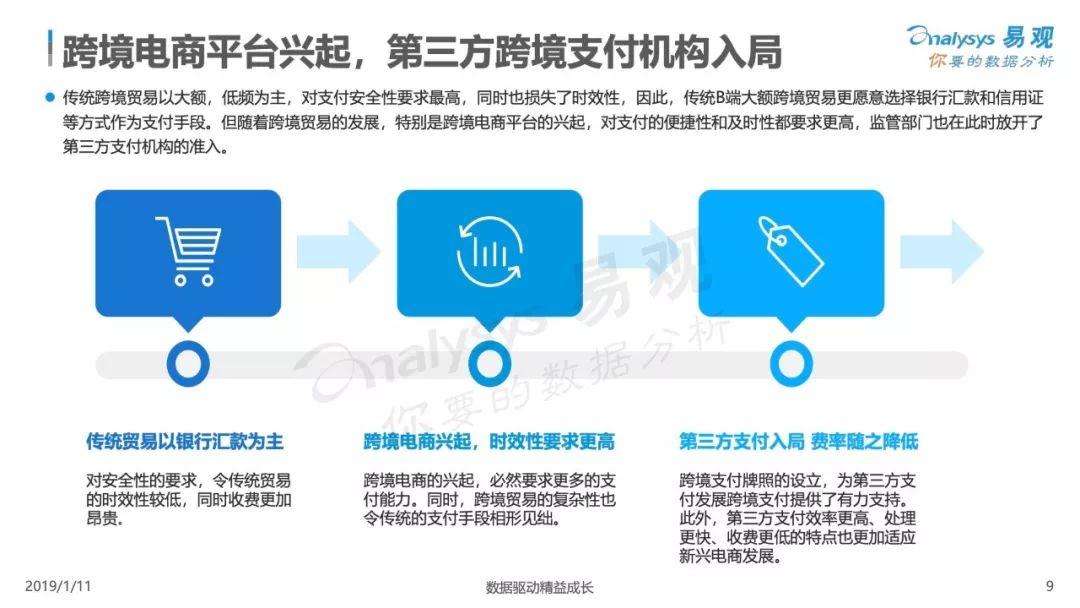 2018中国跨境出口电商发展白皮书