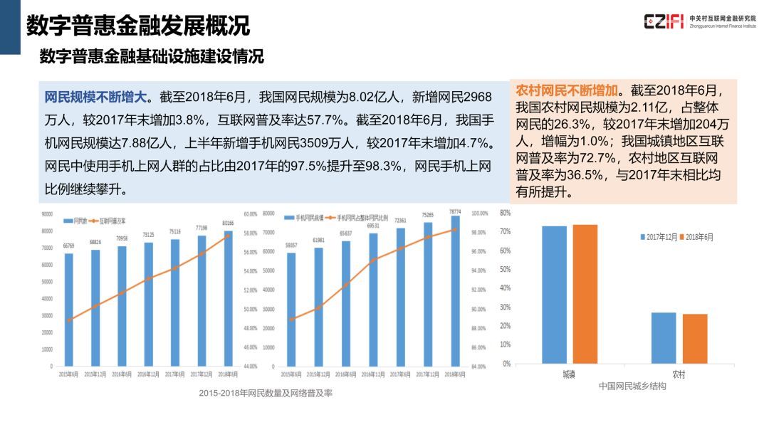 中国金融科技与数字普惠金融发展报告(2018)