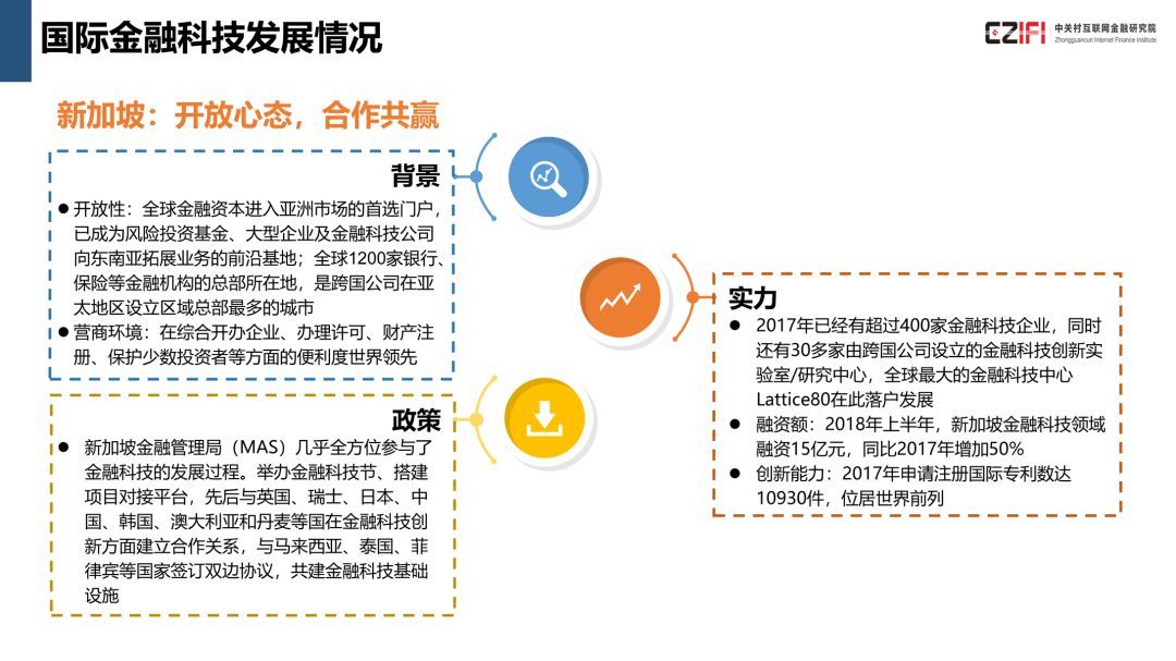 中国金融科技与数字普惠金融发展报告(2018)