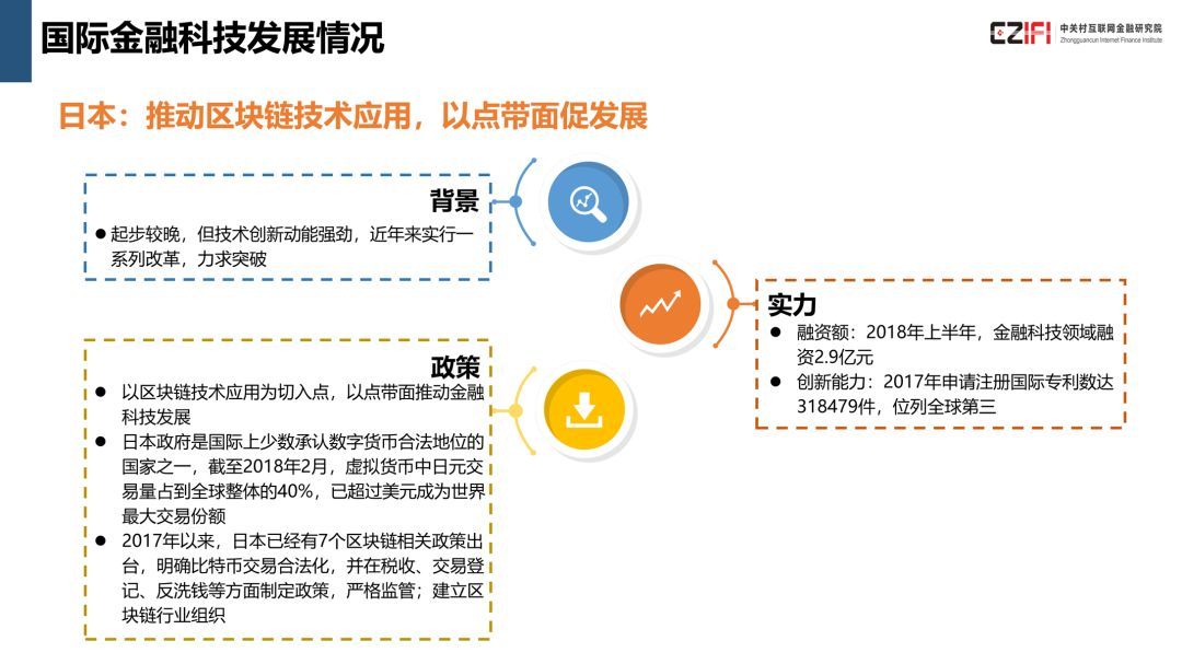 中国金融科技与数字普惠金融发展报告(2018)