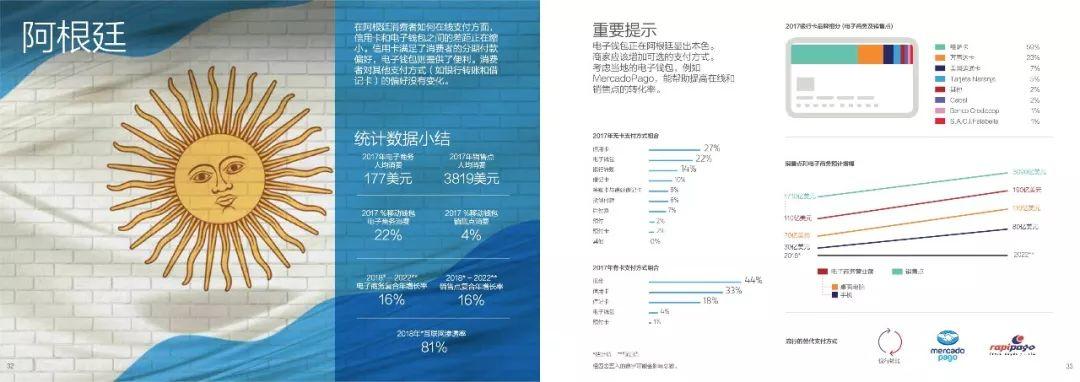 2018全球支付报告（55页）