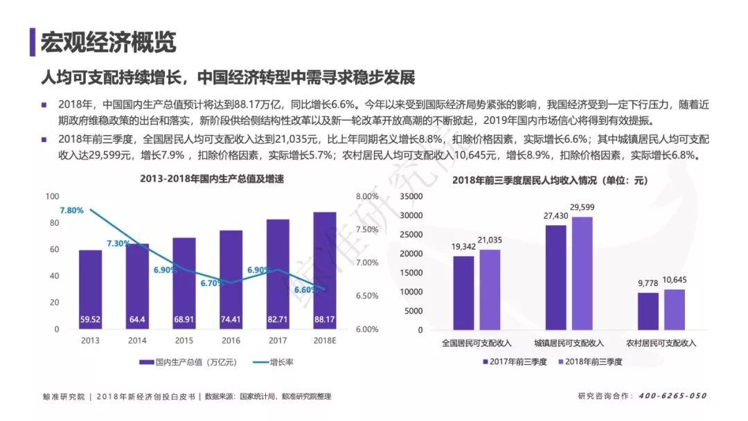 鲸准研究院：2018中国新经济创股白皮书（213页）